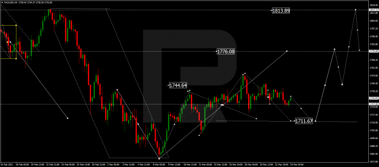 Forex Technical Analysis & Forecast 24.03.2021 GOLD