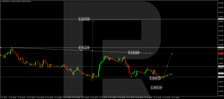 Technical Analysis & Forecast 17.10.2023 USDCHF