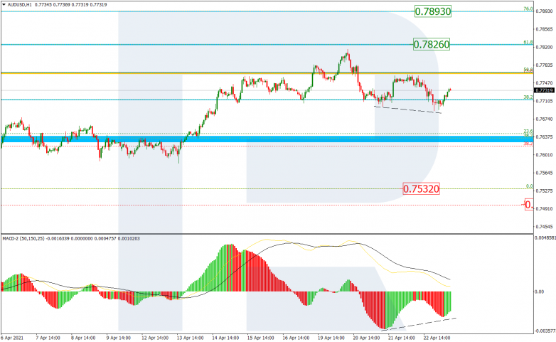 Fibonacci Retracements Analysis 23.04.2021 AUDUSD_H1