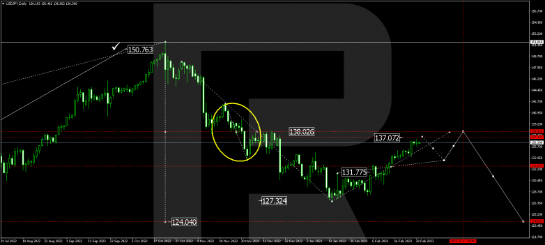 USDJPY