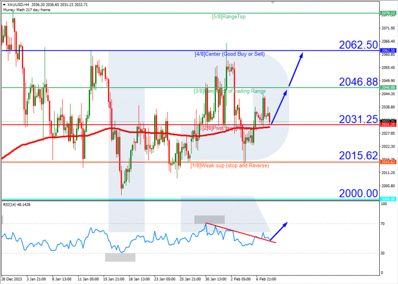 Murrey Math Lines 08.02.2024 XAUUSD