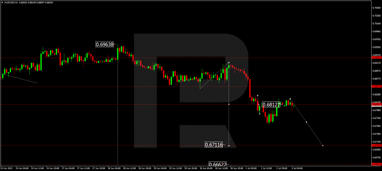 Forex Technical Analysis & Forecast 04.07.2022 AUDUSD