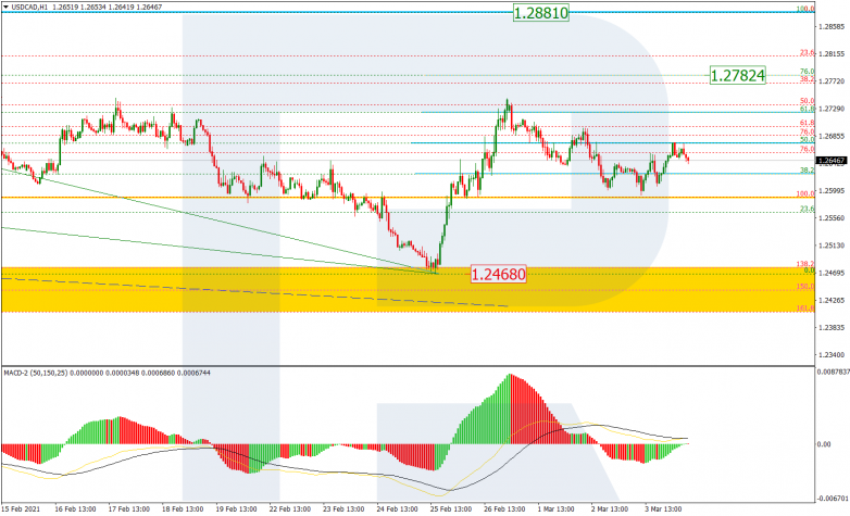 USDCAD_H1