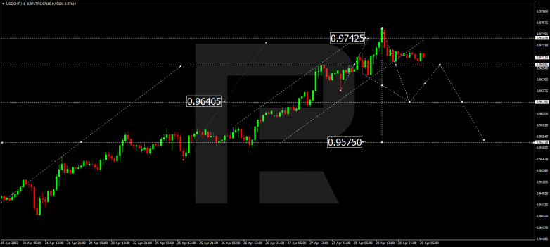 USDCHF