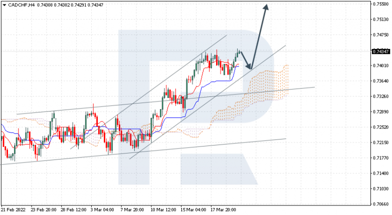 CADCHF