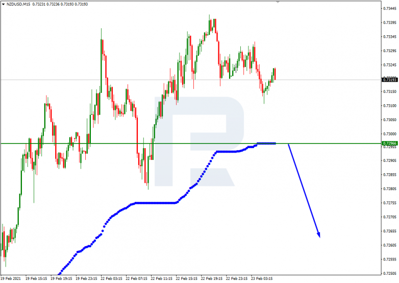 Murrey Array Analysis 23.02.2021 NZDUSD_M15