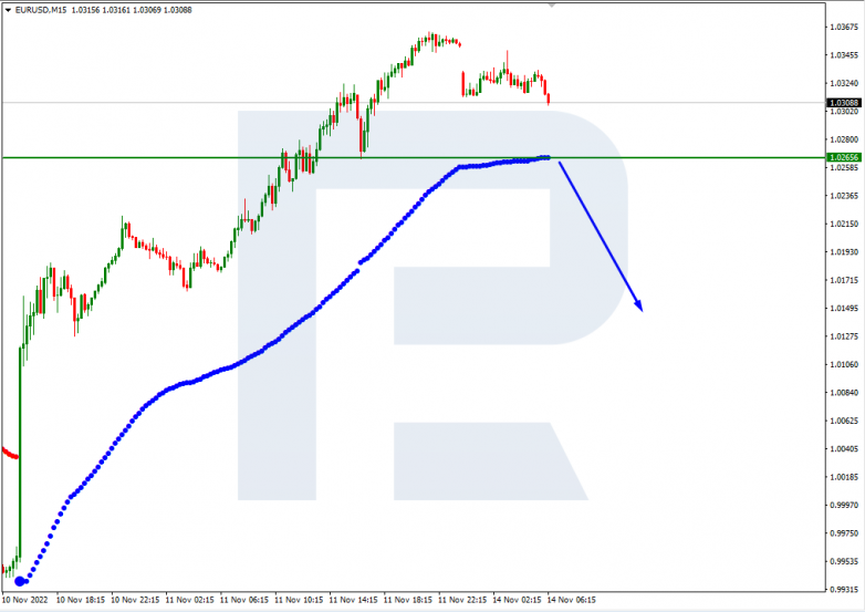 EURUSD_M15