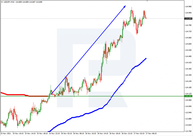 USDJPY_M15