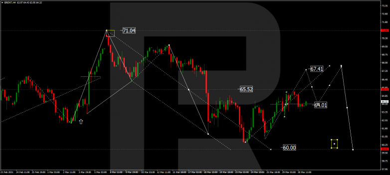 Forex Technical Analysis & Forecast 31.03.2021 BRENT