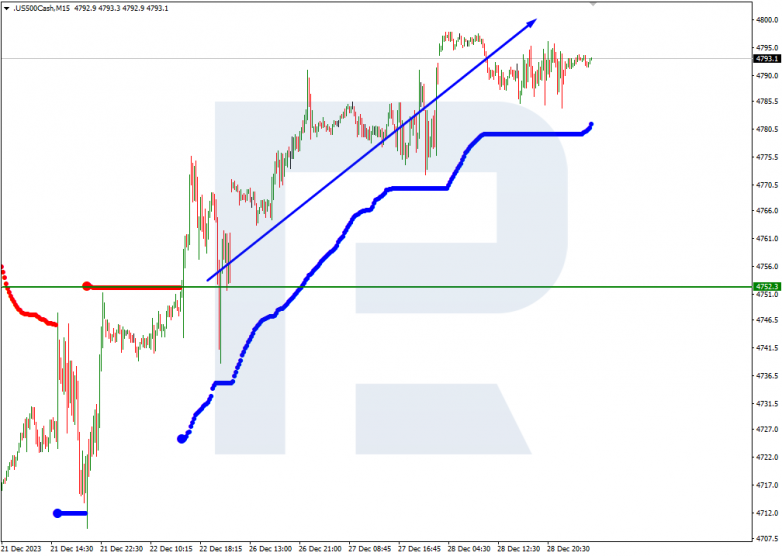 Murrey Math Lines 29.12.2023 S&P 500