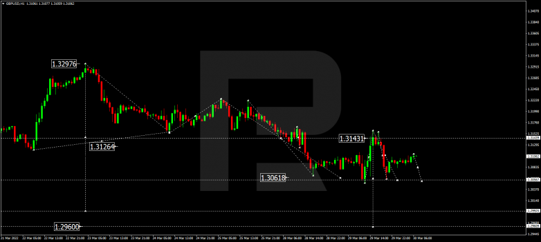 GBPUSD