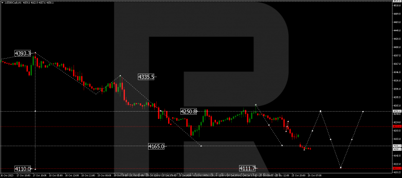 Technical Analysis & Forecast 26.10.2023 S&P 500