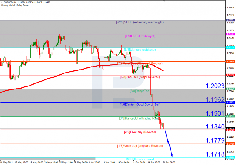 Murrey Math Lines 21.06.2021  EURUSD_H4