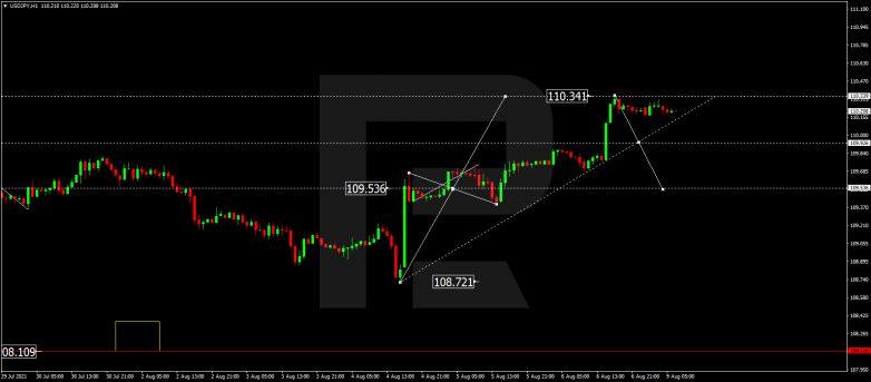 USDJPY