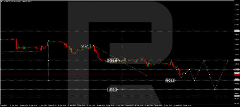 Technical Analysis & Forecast 19.04.2024 S&P 500