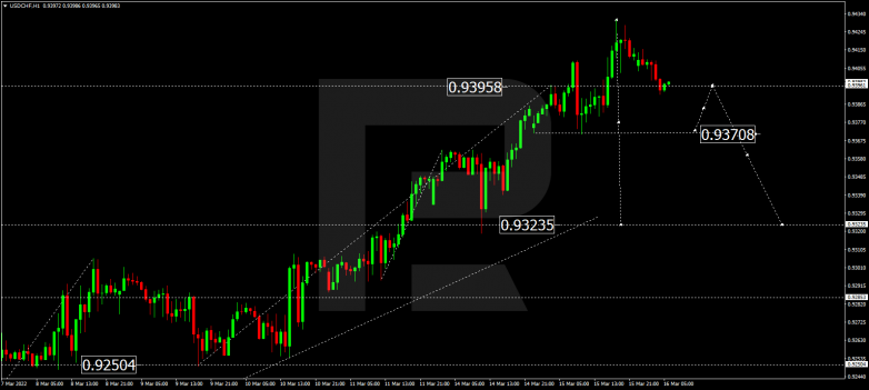Forex Technical Analysis & Forecast 16.03.2022 USDCHF