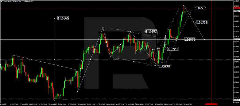 Forex Technical Analysis & Forecast 19.10.2021 EURUSD