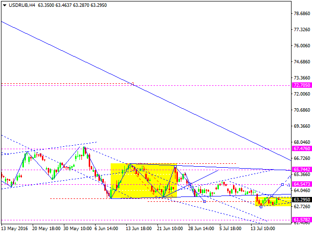 USDRUB