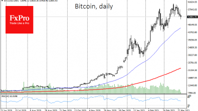 The crypto market needs more and more support