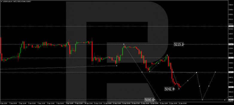 Technical Analysis & Forecast 16.04.2024 S&P 500