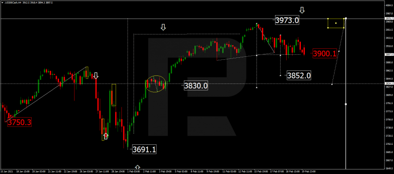 Forex Technical Analysis & Forecast 22.02.2021 S&P 500