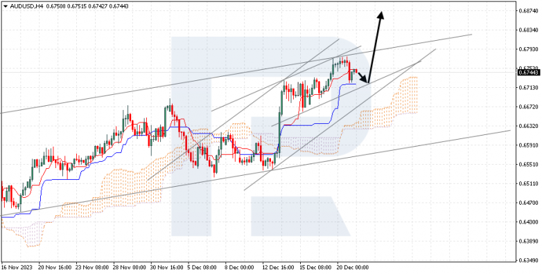 Ichimoku Cloud Analysis 21.12.2023 AUDUSD