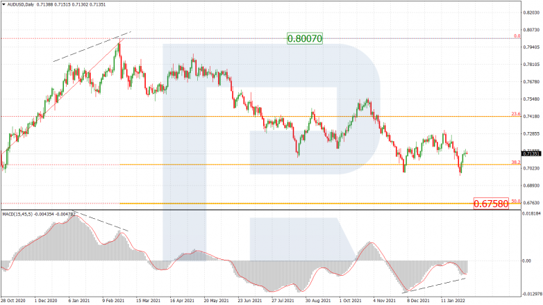 AUDUSD_D1