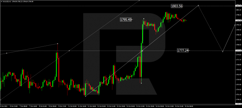 Forex Technical Analysis & Forecast 15.10.2021 GOLD