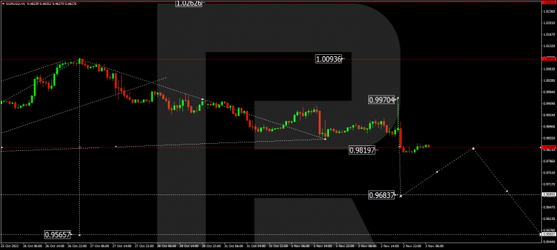 Forex Technical Analysis & Forecast 03.11.2022 EURUSD