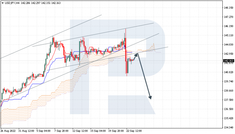 USDJPY