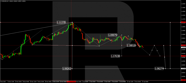 Technical Analysis & Forecast 17.01.2024 EURUSD