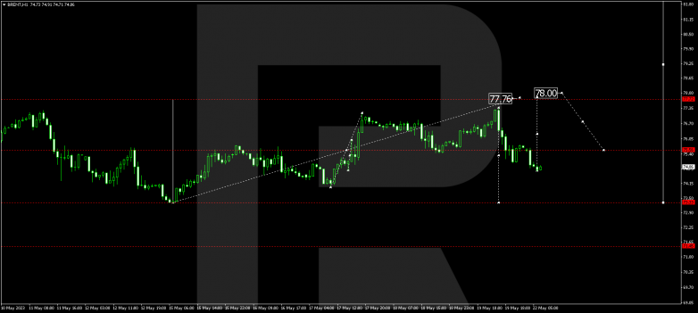 Technical Analysis & Forecast 22.05.2023 BRENT