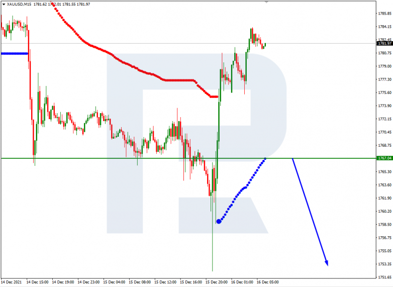 USDCAD_M15