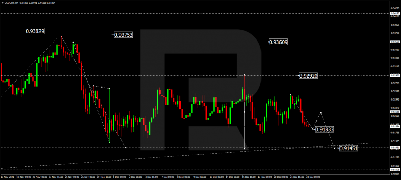 USDCHF