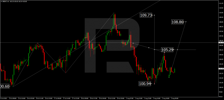 Forex Technical Analysis & Forecast 03.08.2022 BRENT