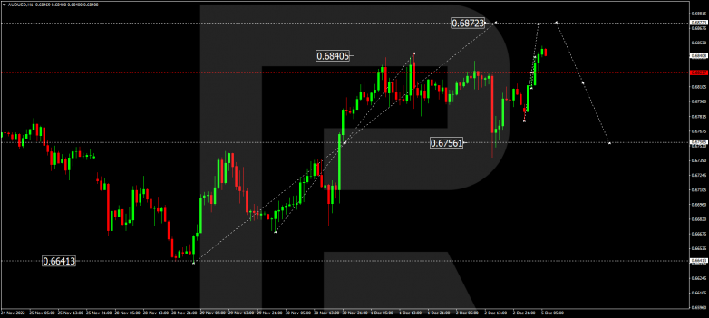 Forex Technical Analysis & Forecast 05.12.2022 AUDUSD