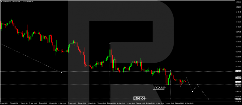 Technical Analysis & Forecast 15.08.2023 GOLD