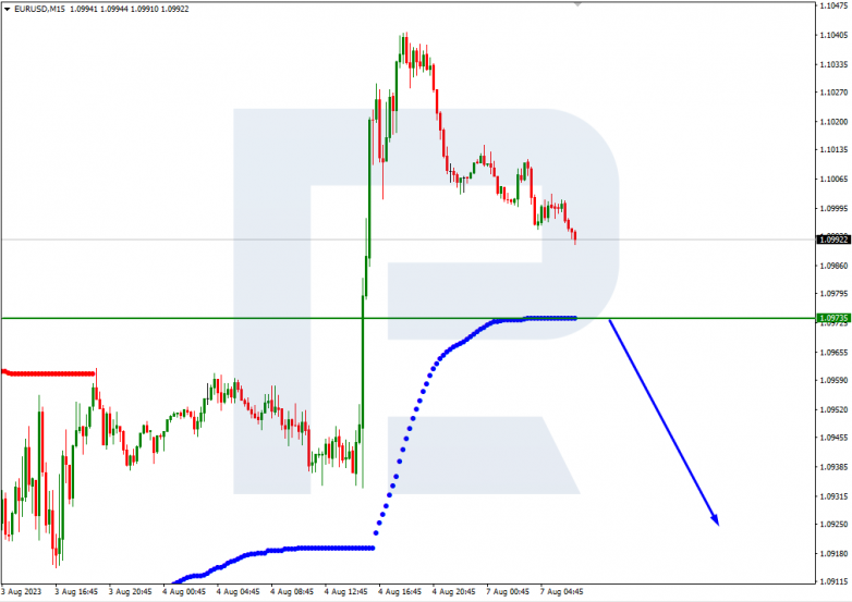 Murrey Math Lines 07.08.2023 EURUSD_M15