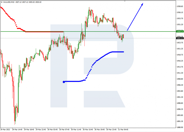 XAUUSD_M15