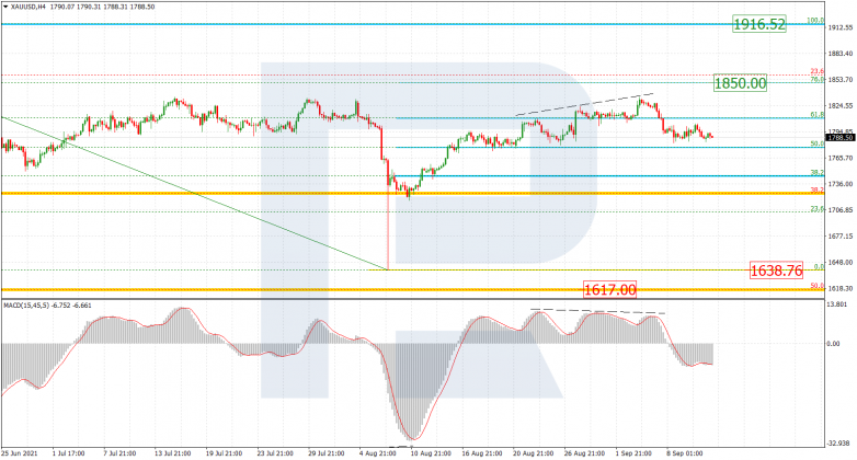 Fibonacci Retracements Analysis 13.09.2021 GOLD_H4