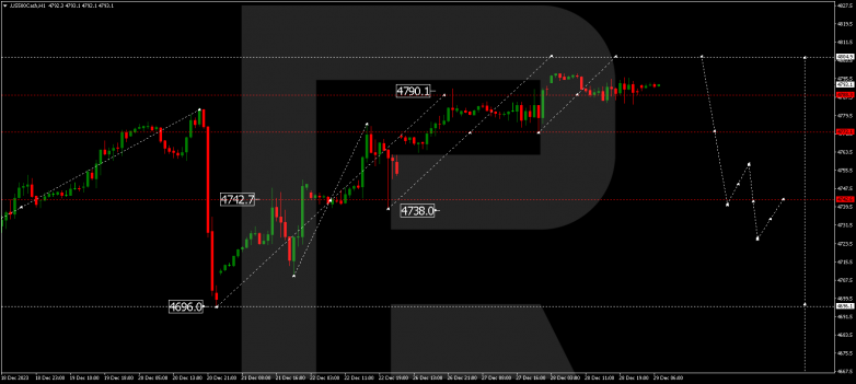 Technical Analysis & Forecast 29.12.2023 S&P 500