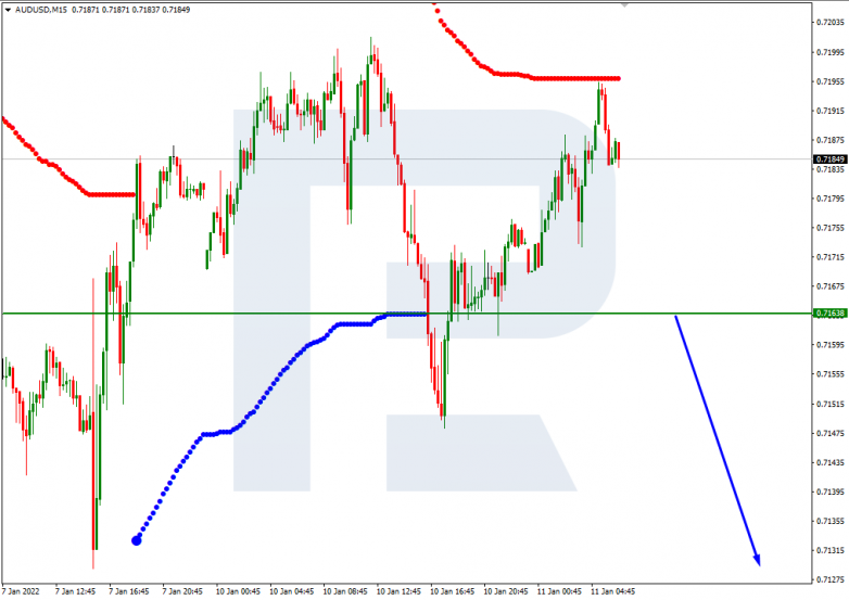 Murrey Math Lines 11.01.2022 AUDUSD_M15