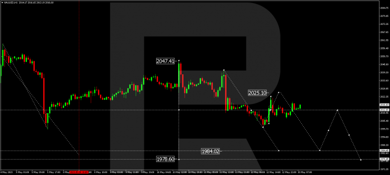 Technical Analysis & Forecast 15.05.2023 GOLD
