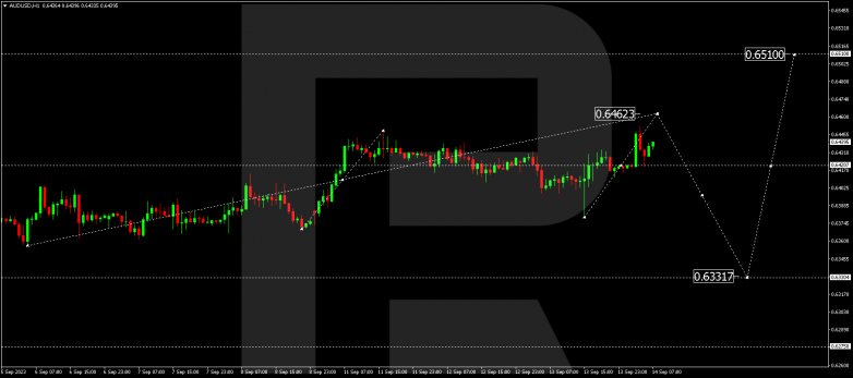 Technical Analysis & Forecast 14.09.2023 AUDUSD