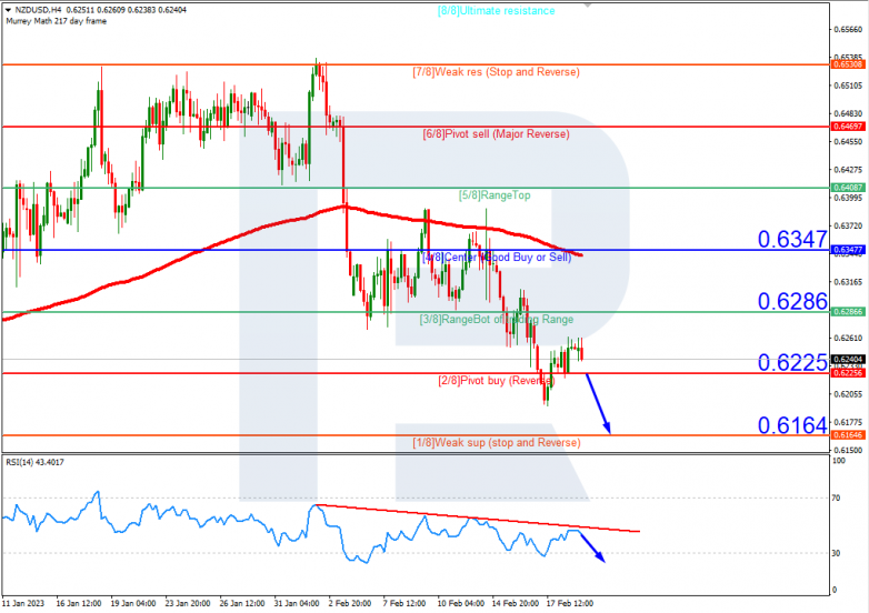 NZDUSD_H4