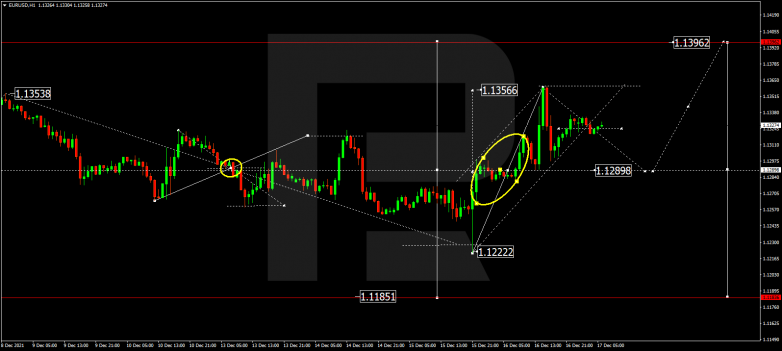 EURUSD