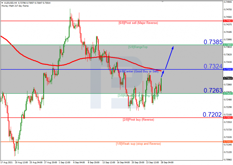 Murrey Math Lines 28.09.2021 AUDUSDH4