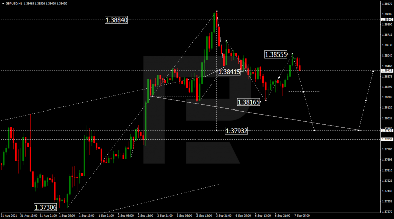 Forex Technical Analysis & Forecast 07.09.2021 GBPUSD