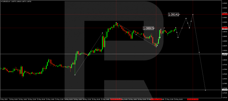 Technical Analysis & Forecast 20.05.2024 EURUSD