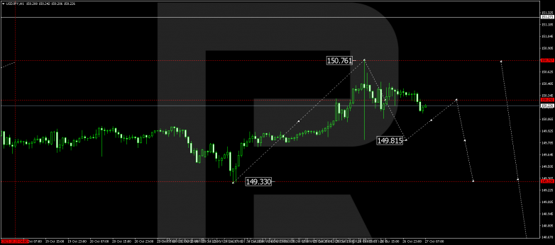 Technical Analysis & Forecast 27.10.2023 USDJPY